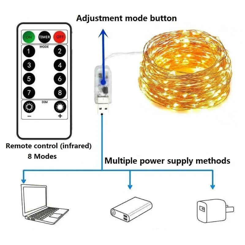 Cordão de luz LED USB